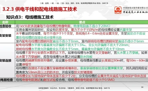02节2025一建《机电》考前集中直播课_2026年一级建造师_2026年一建机电_2025年一建机电SVIP_04-冲刺串讲✿考点强化✿小灶集训_85-机电《考前集中直播》闫娜JGS_讲义