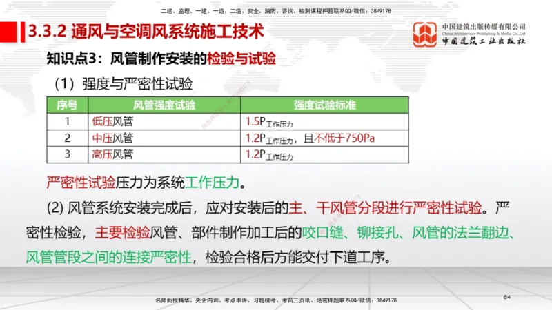 02节2025一建《机电》考前集中直播课_2026年一级建造师_2026年一建机电_2025年一建机电SVIP_04-冲刺串讲✿考点强化✿小灶集训_85-机电《考前集中直播》闫娜JGS_讲义