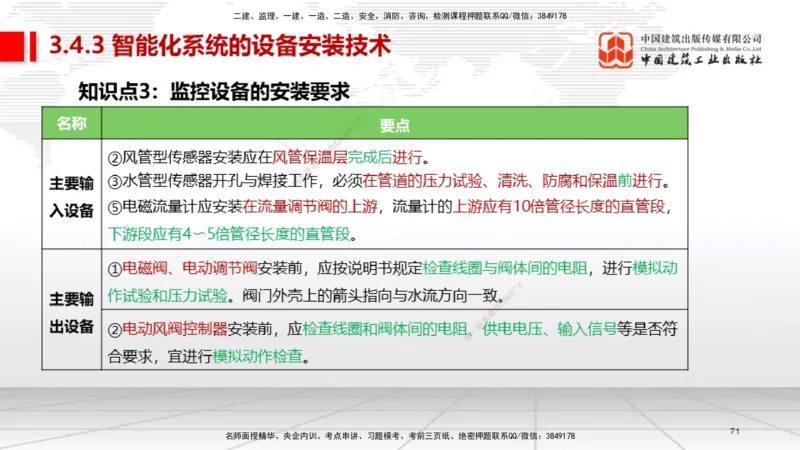 02节2025一建《机电》考前集中直播课_2026年一级建造师_2026年一建机电_2025年一建机电SVIP_04-冲刺串讲✿考点强化✿小灶集训_85-机电《考前集中直播》闫娜JGS_讲义