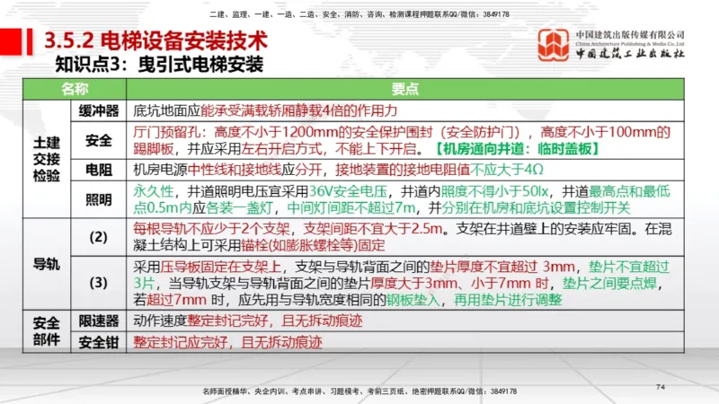 02节2025一建《机电》考前集中直播课_2026年一级建造师_2026年一建机电_2025年一建机电SVIP_04-冲刺串讲✿考点强化✿小灶集训_85-机电《考前集中直播》闫娜JGS_讲义