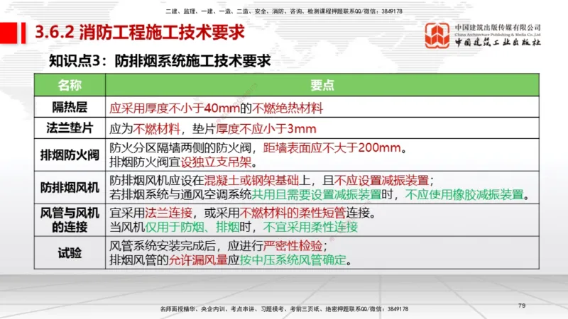 02节2025一建《机电》考前集中直播课_2026年一级建造师_2026年一建机电_2025年一建机电SVIP_04-冲刺串讲✿考点强化✿小灶集训_85-机电《考前集中直播》闫娜JGS_讲义