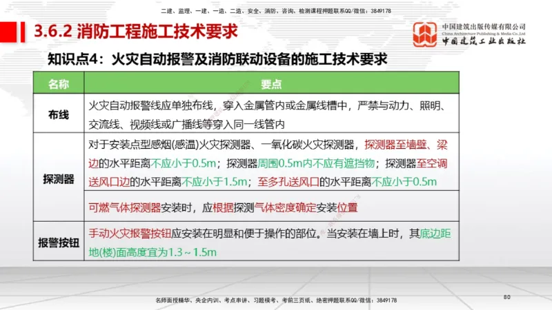 02节2025一建《机电》考前集中直播课_2026年一级建造师_2026年一建机电_2025年一建机电SVIP_04-冲刺串讲✿考点强化✿小灶集训_85-机电《考前集中直播》闫娜JGS_讲义