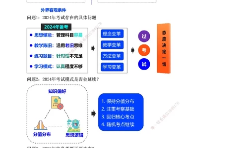 入门导学_2026年一级建造师_2026年一建管理_2025年一建管理SVIP_02-基础精讲✿高端面授✿深度强化_14-管理《教材精讲班》赵春晓233推荐