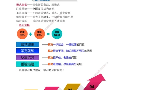 入门导学_2026年一级建造师_2026年一建管理_2025年一建管理SVIP_02-基础精讲✿高端面授✿深度强化_14-管理《教材精讲班》赵春晓233推荐