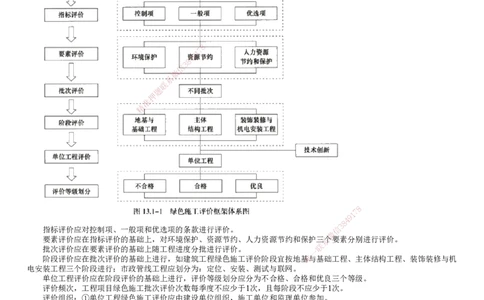 第01讲　绿色建造及施工现场环境管理_2026年一级建造师_2026年一建机电_2025年一建机电SVIP_04-冲刺串讲✿考点强化✿小灶集训_45-机电《冲刺串讲班》康仁杰JG