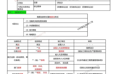 打印版（9月9日）一建-法规-王欣-临考点睛_2026年一建法规_2025年一建法规SVIP_05-考前密训✿央企特训✿机构普押_38-法规《临考点睛》王欣推荐