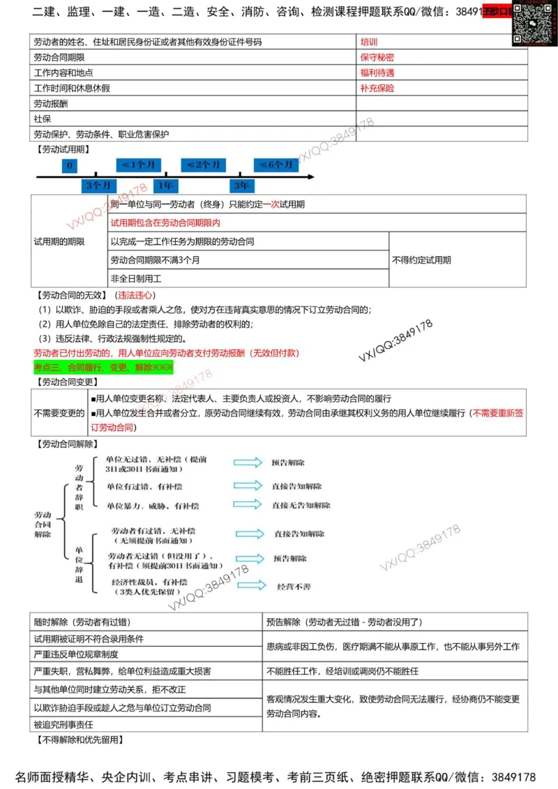 打印版（9月9日）一建-法规-王欣-临考点睛_2026年一建法规_2025年一建法规SVIP_05-考前密训✿央企特训✿机构普押_38-法规《临考点睛》王欣推荐
