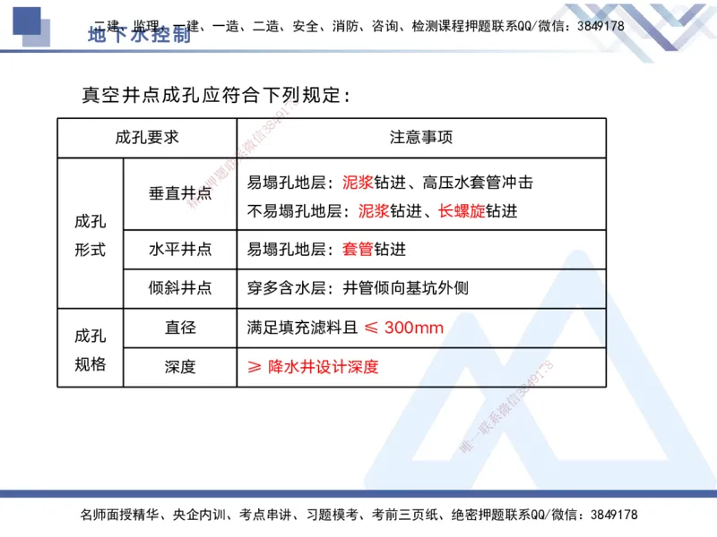 03.2025宋立阳-核心考点精析-市政实务3_2026年一级建造师_2026年一建市政_2025年一建市政SVIP_02-基础精讲✿高端面授✿深度强化_22-市政《核心考点精析》宋立阳HX_讲义
