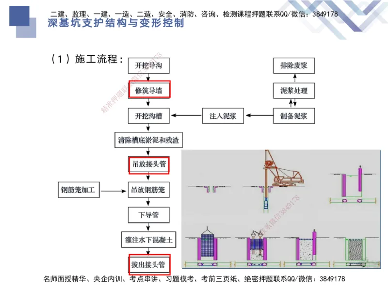 03.2025宋立阳-核心考点精析-市政实务3_2026年一级建造师_2026年一建市政_2025年一建市政SVIP_02-基础精讲✿高端面授✿深度强化_22-市政《核心考点精析》宋立阳HX_讲义