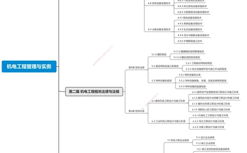 机电25考季一建思维导图大全_2026年一级建造师_2026年一建机电_2025年一建机电SVIP_01-精华文档✿电子教材✿历年真题_14-机电《思维导图+核心考点+教材变动》HX
