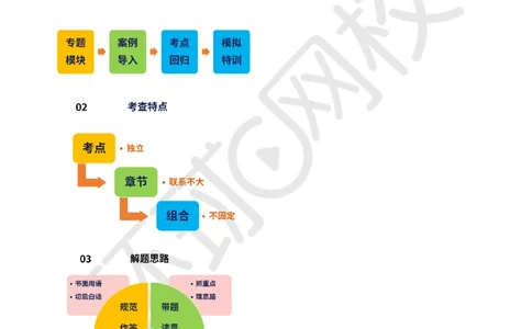 第1讲-材料设备与专业技术_2026年一级建造师_2026年一建机电_2025年一建机电SVIP_04-冲刺串讲✿考点强化✿小灶集训_12-机电《案例特训班》赵金凤HQ_讲义
