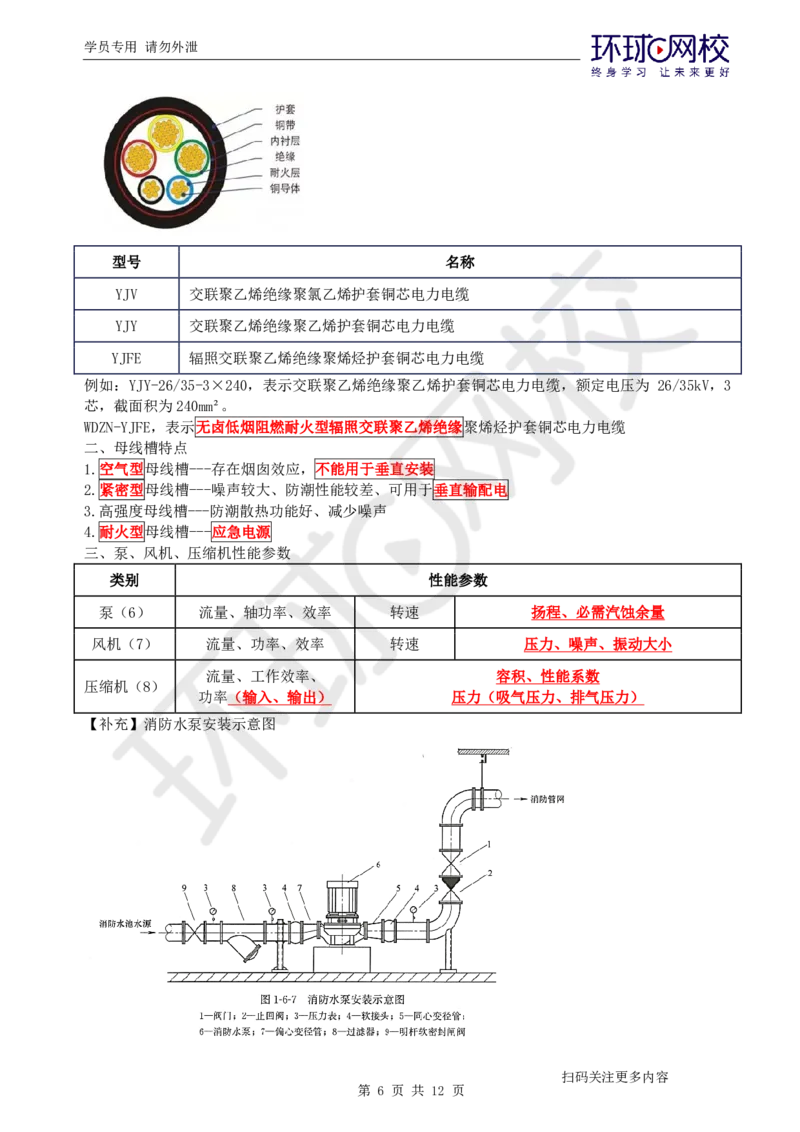 第1讲-材料设备与专业技术_2026年一级建造师_2026年一建机电_2025年一建机电SVIP_04-冲刺串讲✿考点强化✿小灶集训_12-机电《案例特训班》赵金凤HQ_讲义