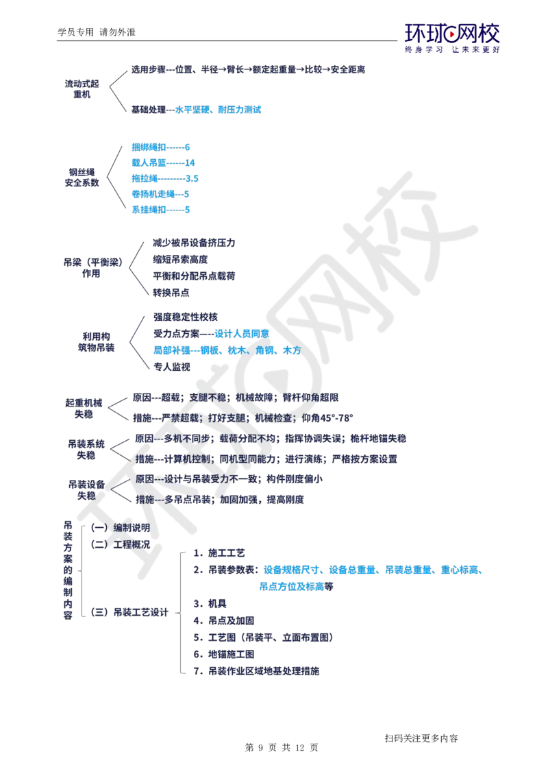 第1讲-材料设备与专业技术_2026年一级建造师_2026年一建机电_2025年一建机电SVIP_04-冲刺串讲✿考点强化✿小灶集训_12-机电《案例特训班》赵金凤HQ_讲义