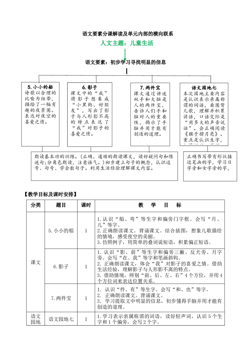第七单元（单元解读）-（统编版.2024秋）_一年级语文上册（统编版）_单元解读