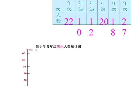 z.4象形统计图和统计表、探索乐园_二年级上下册资料_二年级语数英上下册学习资料_3-7-3、小学二年级数学上册_冀教版_2、同步练习_整理与评价