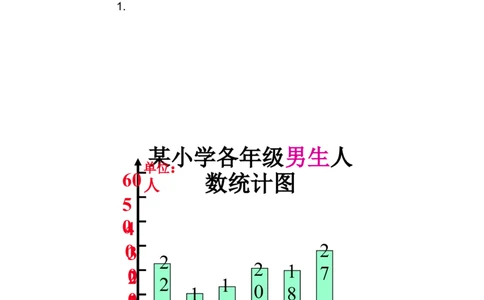 z.4象形统计图和统计表、探索乐园_二年级上下册资料_二年级语数英上下册学习资料_3-7-3、小学二年级数学上册_冀教版_2、同步练习_整理与评价