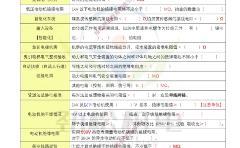 03-2025一建机电电阻数据空白_2026年一级建造师_2026年一建机电_2025年一建机电SVIP_02-基础精讲✿高端面授✿深度强化_30-机电《全系VIP班》劲松SMR_数据总结