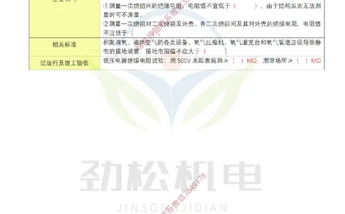 03-2025一建机电电阻数据空白_2026年一级建造师_2026年一建机电_2025年一建机电SVIP_02-基础精讲✿高端面授✿深度强化_30-机电《全系VIP班》劲松SMR_数据总结