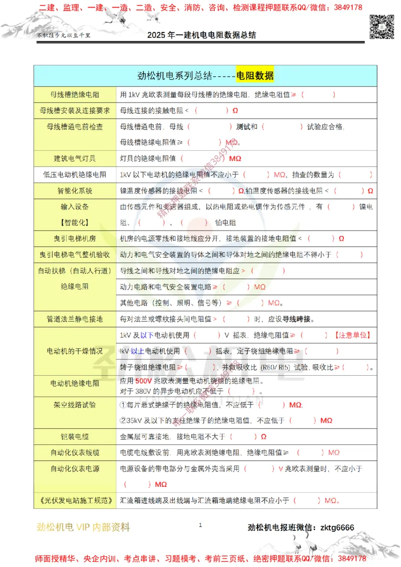 03-2025一建机电电阻数据空白_2026年一级建造师_2026年一建机电_2025年一建机电SVIP_02-基础精讲✿高端面授✿深度强化_30-机电《全系VIP班》劲松SMR_数据总结
