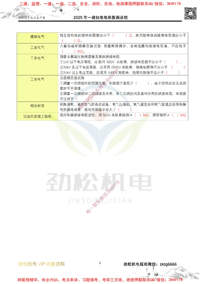 03-2025一建机电电阻数据空白_2026年一级建造师_2026年一建机电_2025年一建机电SVIP_02-基础精讲✿高端面授✿深度强化_30-机电《全系VIP班》劲松SMR_数据总结