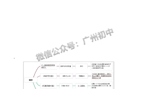 2024增城区中考一模语文试题答案解析_广州九上月考+期中+期末+一模二模+中考真题_广州2024年中考一模_增城区
