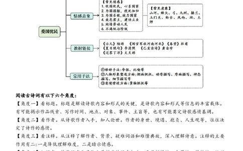 专题4爱国忧民诗小学语文古诗词专项训练（统编版）(教师版)-29页_一年级语文上册（统编版）_古诗词_2024年秋季念念不忘版