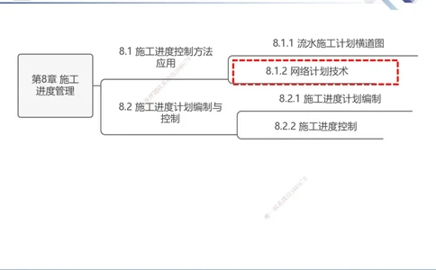 03.2025武炎-考前强化直播-建筑实务3_2026年一级建造师_2026年一建建筑_2025年一建建筑SVIP_04-冲刺串讲✿考点强化✿小灶集训_58-建筑《考前强化直播》武炎HX_讲义