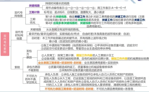 03.2025武炎-考前强化直播-建筑实务3_2026年一级建造师_2026年一建建筑_2025年一建建筑SVIP_04-冲刺串讲✿考点强化✿小灶集训_58-建筑《考前强化直播》武炎HX_讲义