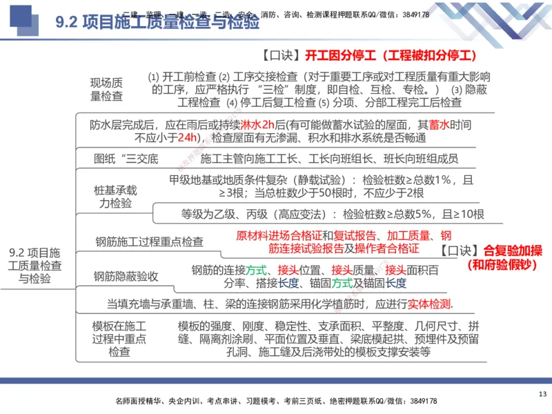 03.2025武炎-考前强化直播-建筑实务3_2026年一级建造师_2026年一建建筑_2025年一建建筑SVIP_04-冲刺串讲✿考点强化✿小灶集训_58-建筑《考前强化直播》武炎HX_讲义