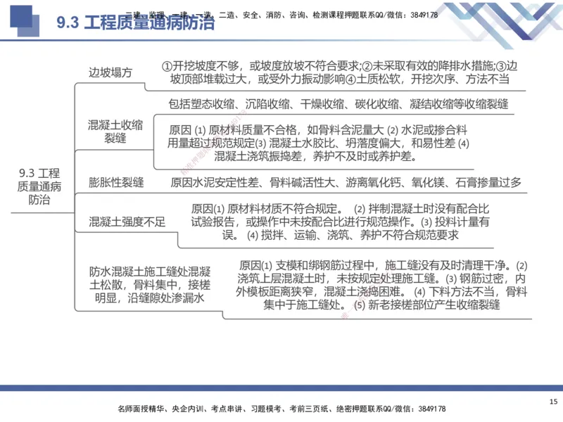 03.2025武炎-考前强化直播-建筑实务3_2026年一级建造师_2026年一建建筑_2025年一建建筑SVIP_04-冲刺串讲✿考点强化✿小灶集训_58-建筑《考前强化直播》武炎HX_讲义