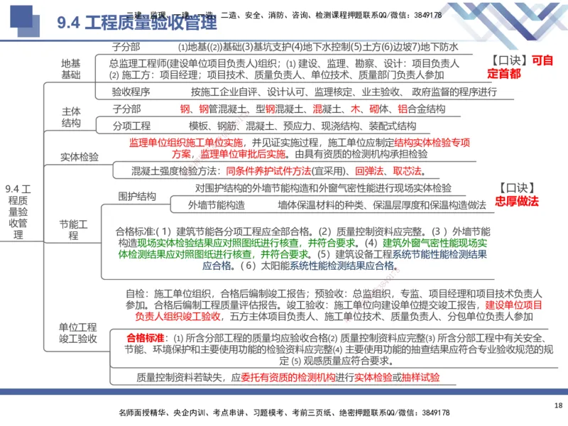 03.2025武炎-考前强化直播-建筑实务3_2026年一级建造师_2026年一建建筑_2025年一建建筑SVIP_04-冲刺串讲✿考点强化✿小灶集训_58-建筑《考前强化直播》武炎HX_讲义