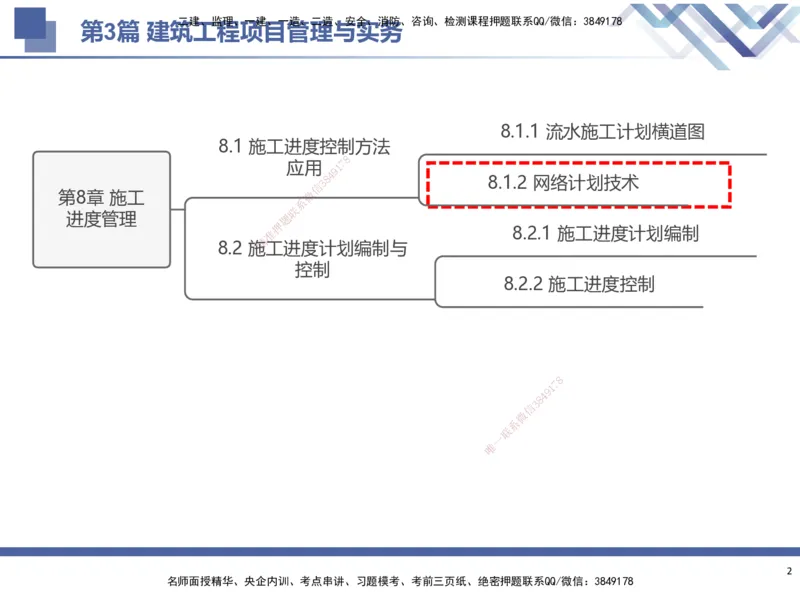 03.2025武炎-考前强化直播-建筑实务3_2026年一级建造师_2026年一建建筑_2025年一建建筑SVIP_04-冲刺串讲✿考点强化✿小灶集训_58-建筑《考前强化直播》武炎HX_讲义