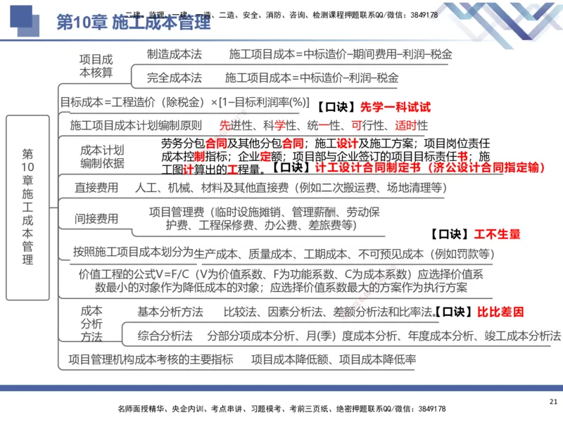 03.2025武炎-考前强化直播-建筑实务3_2026年一级建造师_2026年一建建筑_2025年一建建筑SVIP_04-冲刺串讲✿考点强化✿小灶集训_58-建筑《考前强化直播》武炎HX_讲义
