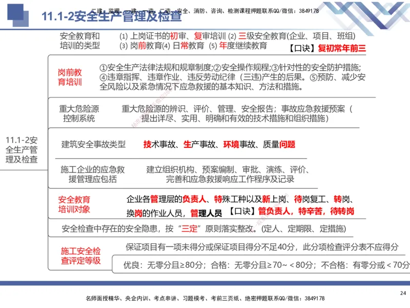 03.2025武炎-考前强化直播-建筑实务3_2026年一级建造师_2026年一建建筑_2025年一建建筑SVIP_04-冲刺串讲✿考点强化✿小灶集训_58-建筑《考前强化直播》武炎HX_讲义