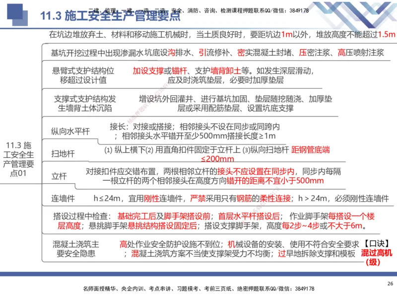 03.2025武炎-考前强化直播-建筑实务3_2026年一级建造师_2026年一建建筑_2025年一建建筑SVIP_04-冲刺串讲✿考点强化✿小灶集训_58-建筑《考前强化直播》武炎HX_讲义