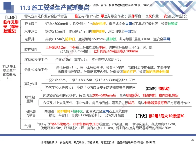 03.2025武炎-考前强化直播-建筑实务3_2026年一级建造师_2026年一建建筑_2025年一建建筑SVIP_04-冲刺串讲✿考点强化✿小灶集训_58-建筑《考前强化直播》武炎HX_讲义