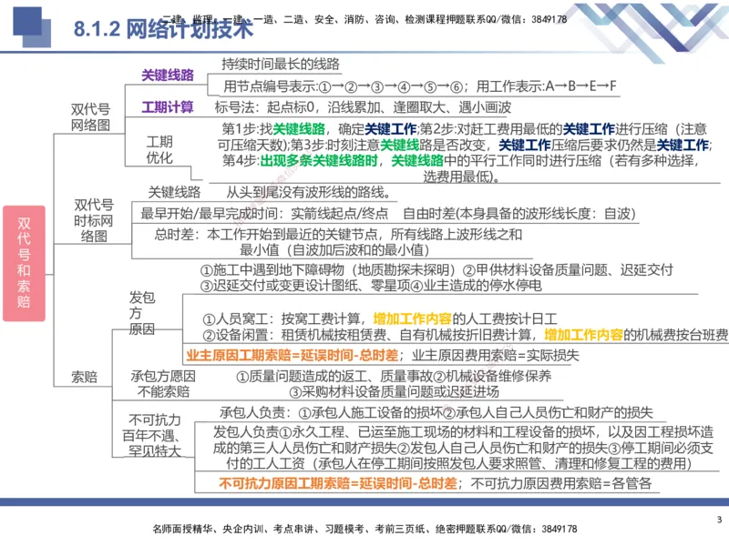 03.2025武炎-考前强化直播-建筑实务3_2026年一级建造师_2026年一建建筑_2025年一建建筑SVIP_04-冲刺串讲✿考点强化✿小灶集训_58-建筑《考前强化直播》武炎HX_讲义