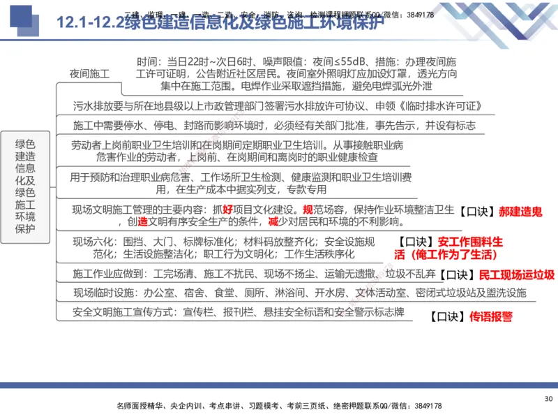 03.2025武炎-考前强化直播-建筑实务3_2026年一级建造师_2026年一建建筑_2025年一建建筑SVIP_04-冲刺串讲✿考点强化✿小灶集训_58-建筑《考前强化直播》武炎HX_讲义
