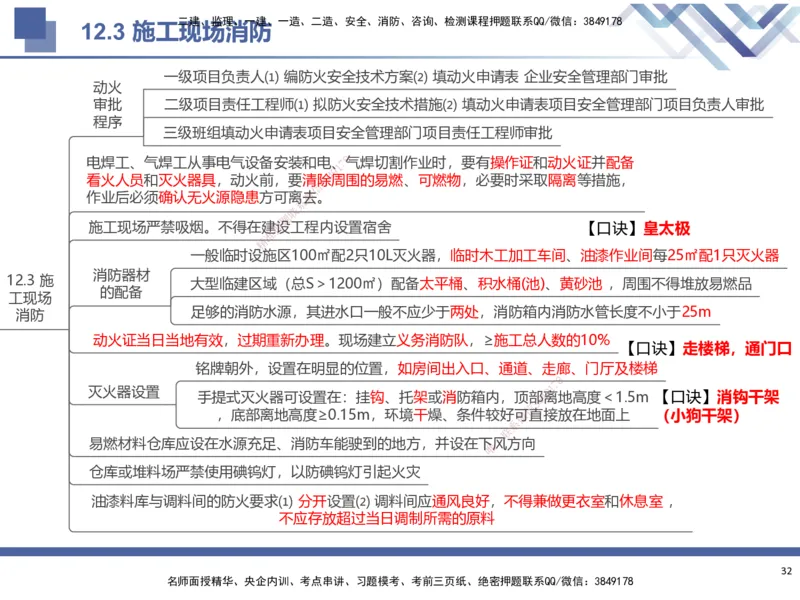 03.2025武炎-考前强化直播-建筑实务3_2026年一级建造师_2026年一建建筑_2025年一建建筑SVIP_04-冲刺串讲✿考点强化✿小灶集训_58-建筑《考前强化直播》武炎HX_讲义