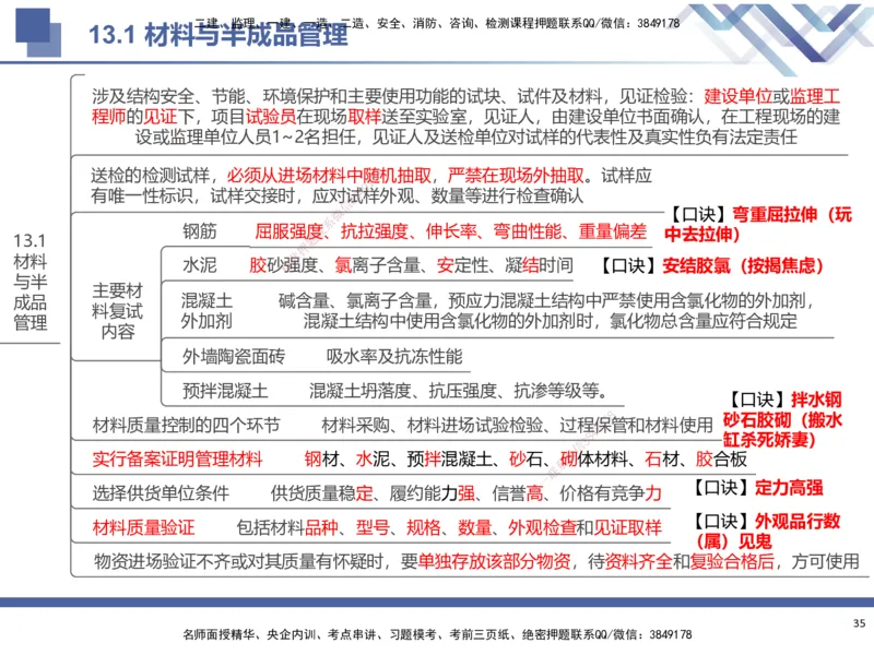 03.2025武炎-考前强化直播-建筑实务3_2026年一级建造师_2026年一建建筑_2025年一建建筑SVIP_04-冲刺串讲✿考点强化✿小灶集训_58-建筑《考前强化直播》武炎HX_讲义