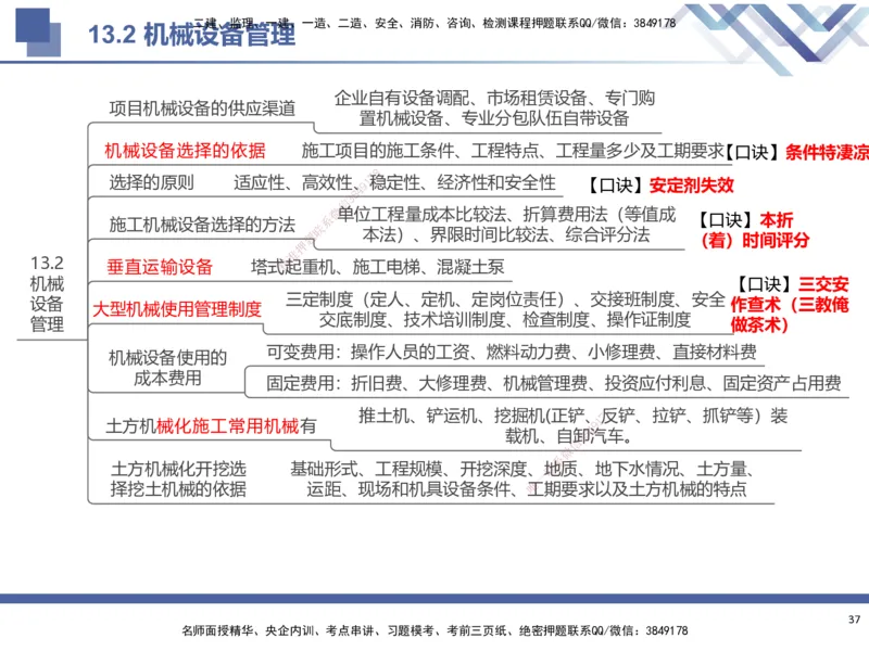 03.2025武炎-考前强化直播-建筑实务3_2026年一级建造师_2026年一建建筑_2025年一建建筑SVIP_04-冲刺串讲✿考点强化✿小灶集训_58-建筑《考前强化直播》武炎HX_讲义