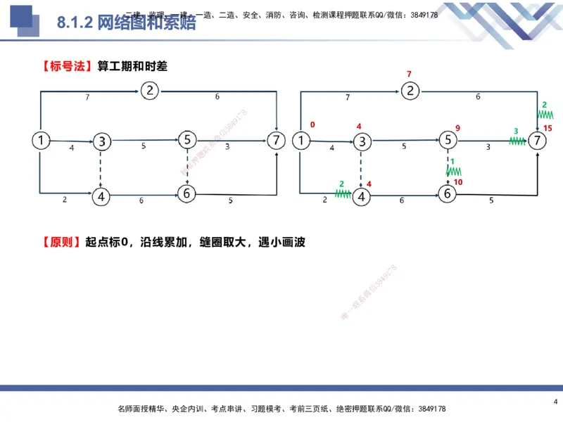 03.2025武炎-考前强化直播-建筑实务3_2026年一级建造师_2026年一建建筑_2025年一建建筑SVIP_04-冲刺串讲✿考点强化✿小灶集训_58-建筑《考前强化直播》武炎HX_讲义