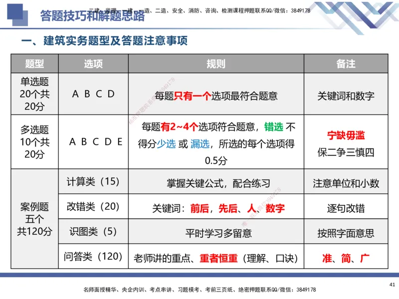03.2025武炎-考前强化直播-建筑实务3_2026年一级建造师_2026年一建建筑_2025年一建建筑SVIP_04-冲刺串讲✿考点强化✿小灶集训_58-建筑《考前强化直播》武炎HX_讲义