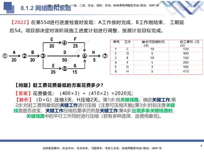 03.2025武炎-考前强化直播-建筑实务3_2026年一级建造师_2026年一建建筑_2025年一建建筑SVIP_04-冲刺串讲✿考点强化✿小灶集训_58-建筑《考前强化直播》武炎HX_讲义