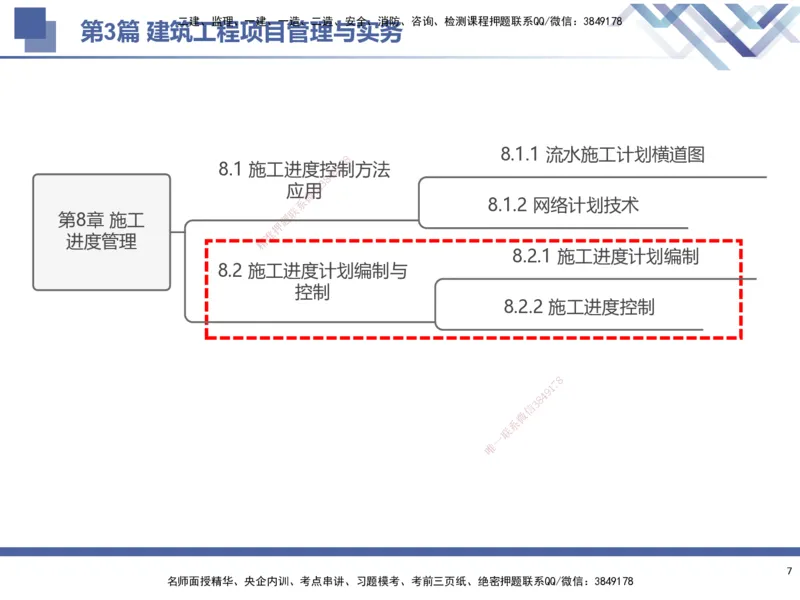 03.2025武炎-考前强化直播-建筑实务3_2026年一级建造师_2026年一建建筑_2025年一建建筑SVIP_04-冲刺串讲✿考点强化✿小灶集训_58-建筑《考前强化直播》武炎HX_讲义