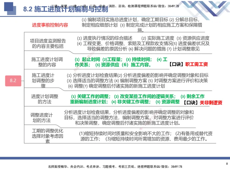 03.2025武炎-考前强化直播-建筑实务3_2026年一级建造师_2026年一建建筑_2025年一建建筑SVIP_04-冲刺串讲✿考点强化✿小灶集训_58-建筑《考前强化直播》武炎HX_讲义