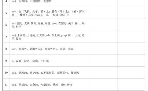 大学英语四级词汇-正序版-汉译英_大学英语四级+六级_四级真题_专项_四级单词_英语四级词汇_❤赠-默写本