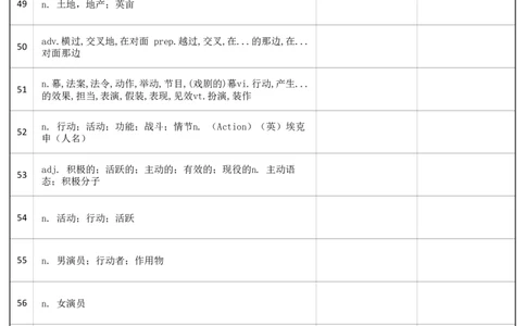 大学英语四级词汇-正序版-汉译英_大学英语四级+六级_四级真题_专项_四级单词_英语四级词汇_❤赠-默写本