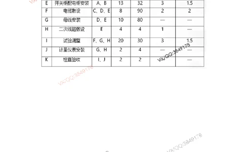 Removed_14.课本P415案例11.3-3_2026年一级建造师_2026年一建机电_2025年一建机电SVIP_04-冲刺串讲✿考点强化✿小灶集训_14-机电《案例代背班》王建波SMR推荐