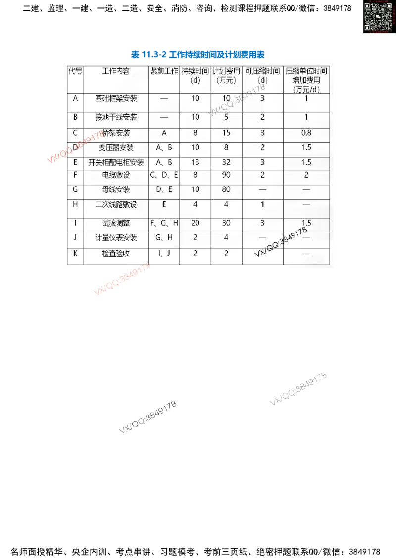 Removed_14.课本P415案例11.3-3_2026年一级建造师_2026年一建机电_2025年一建机电SVIP_04-冲刺串讲✿考点强化✿小灶集训_14-机电《案例代背班》王建波SMR推荐